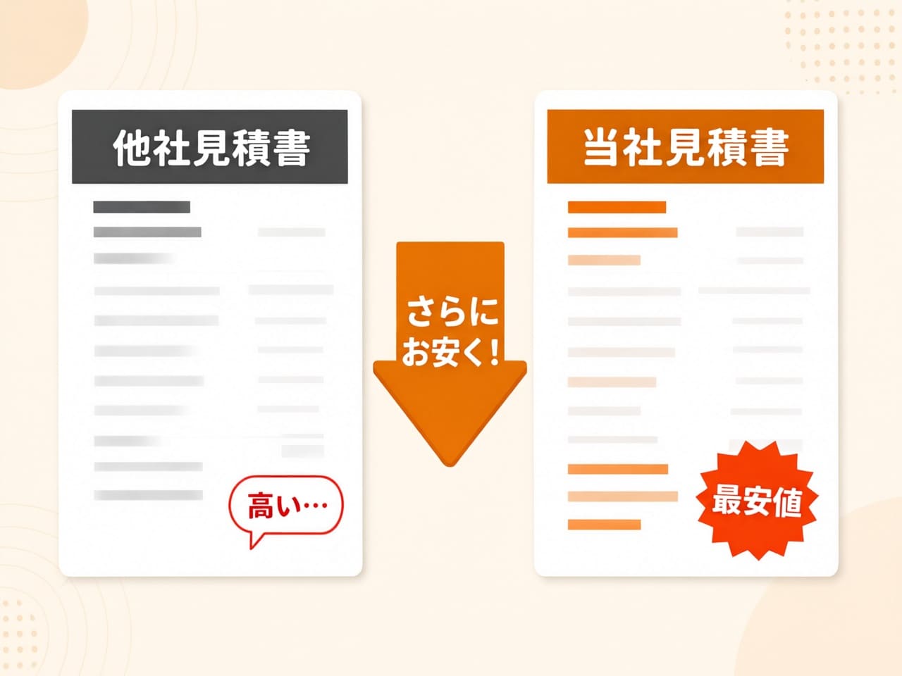 他社見積書と当社見積書の比較イメージ。他社の見積もりよりさらに安く、最安値をご提示